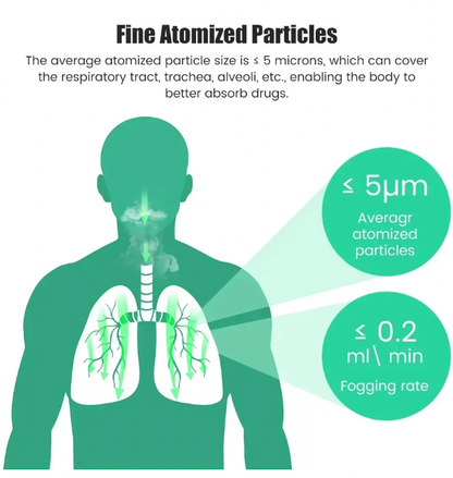 Portable Nebulizer